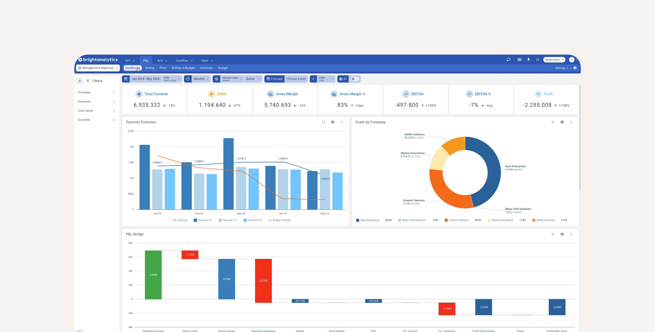 BrightAnalytics Dashboard