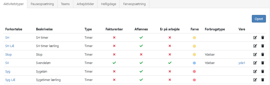 Eksempel på standard aktivitetstyper i Xena