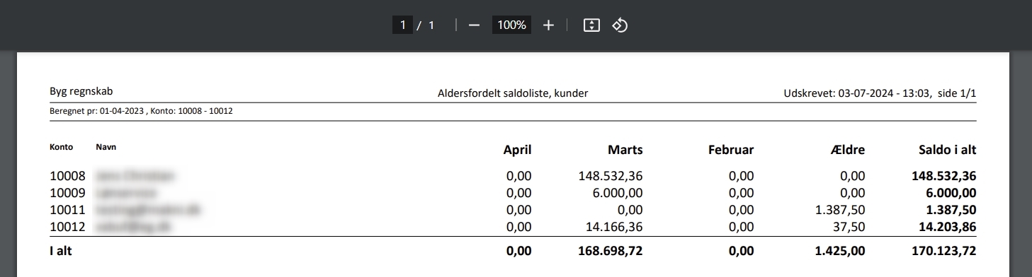 Nyt layout af rapporten Partnersaldo aldersfordelt i Xena