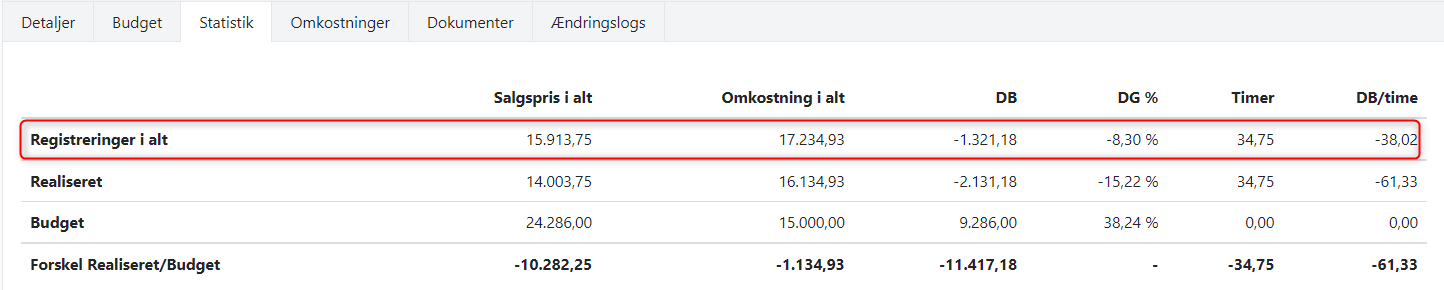 Nyt statistiktal på projekter i Xena