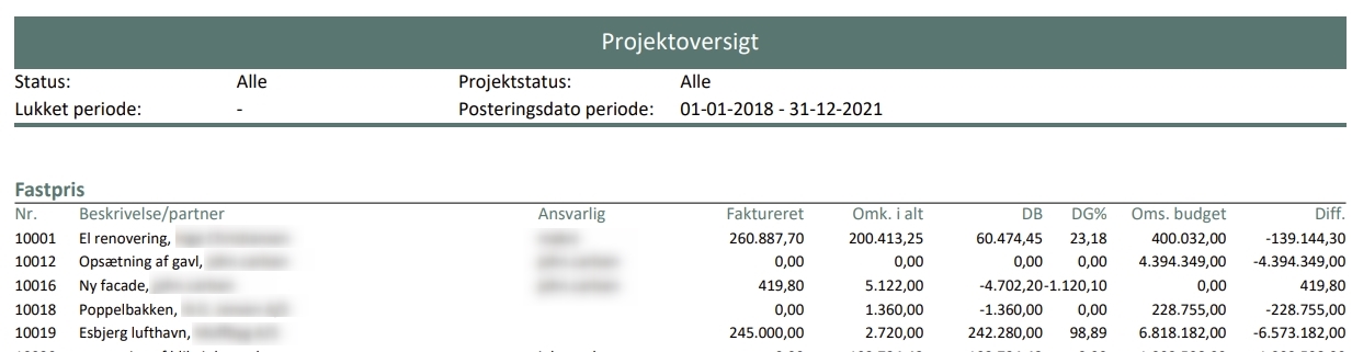 Rapporten Projektoversigt har fået nye kolonner