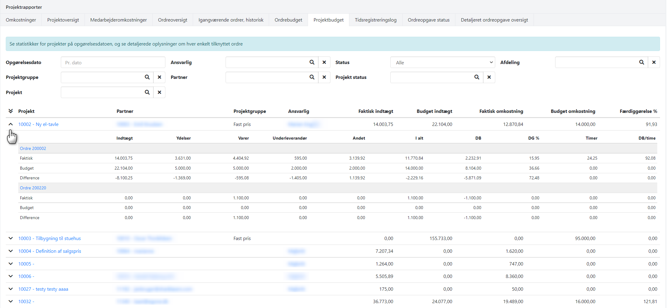 Projektrapporten Projektbudget i Xena