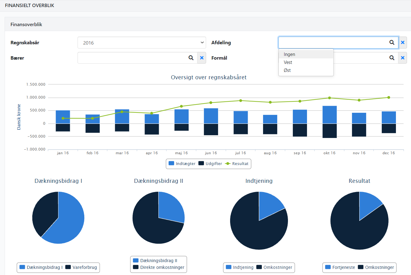 Finansielt overblik med grafiske visninger i Xena