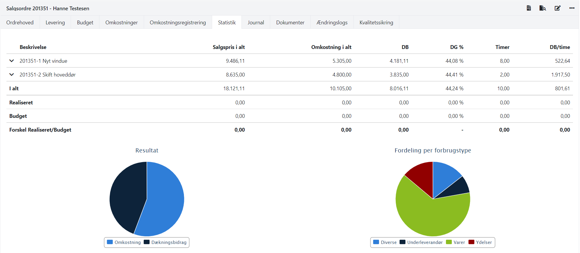 Statistik på ordren